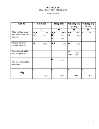 Ma trận đề kiểm tra 1 tiết chương III môn Số học 6 - Năm học 2009-2010 - Trường THCS Phước Cát 1