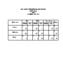 Ma trận đề kiểm tra học kỳ II môn Toán Lớp 6 - Năm học 2009-2010